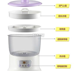 北京小熊DYJ-S6108豆芽機(jī)批發(fā)代理廠家、產(chǎn)品信息與技術(shù)開(kāi)發(fā)全解析